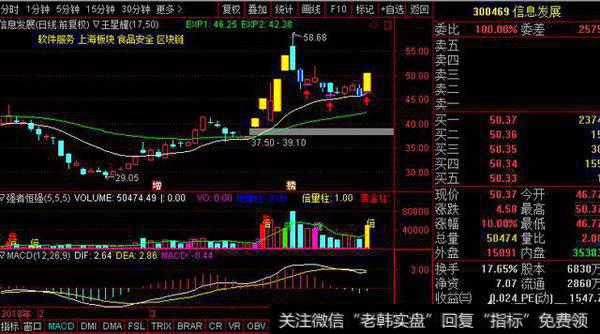 在<a href='/caijunyi/290233.html'>股市</a>有什么简单实用的方法，能使账户资金快速翻倍？