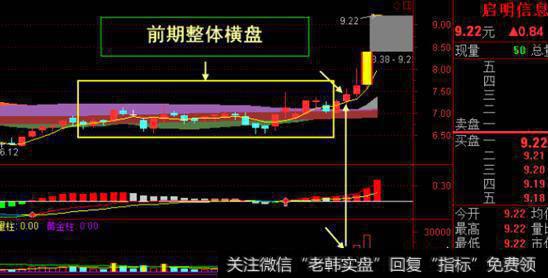 在股市有什么简单实用的方法，能使账户资金快速翻倍？