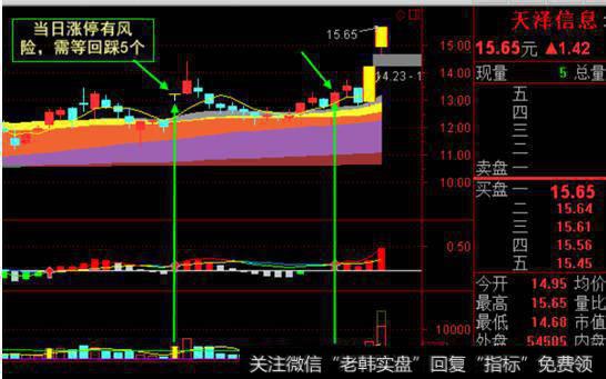 在股市有什么简单实用的方法，能使账户资金快速翻倍？