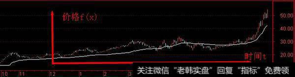 为什么在股市总赔钱？