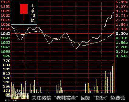 为什么在股市总赔钱？