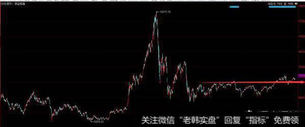 2017年股市已经收官，2018年股市如何操作？