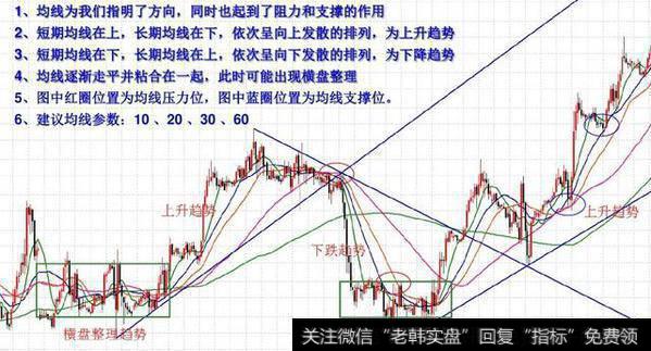 股市趋势怎么理解？