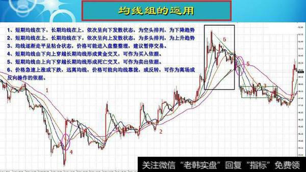 股市趋势怎么理解？