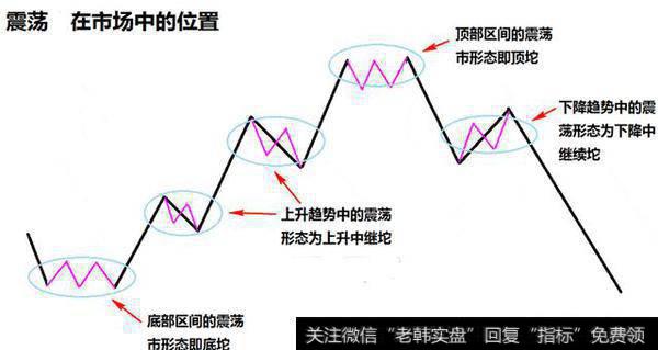 为什么股市中横盘震荡一般出现在底部，有没有出现在顶部的横盘震荡？