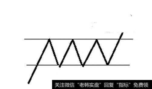 为什么股市中横盘震荡一般出现在底部，有没有出现在顶部的横盘震荡？