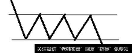 为什么股市中横盘震荡一般出现在底部，有没有出现在顶部的横盘震荡？