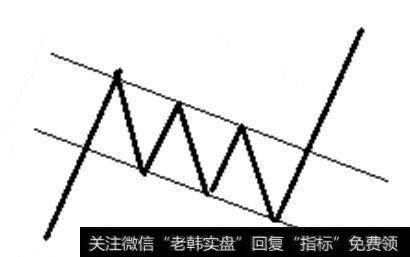 为什么股市中横盘震荡一般出现在底部，有没有出现在顶部的横盘震荡？