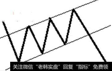 为什么股市中横盘震荡一般出现在底部，有没有出现在顶部的横盘震荡？