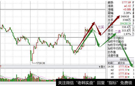今早<a href='/scdx/289912.html'>创业板指</a>数低开进入下方中枢