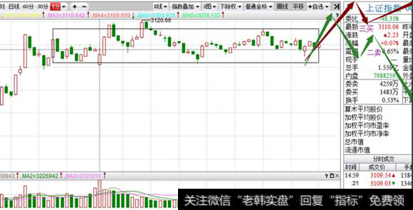 指数今天震荡出新的5分钟中枢