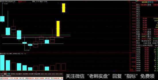 <a href='/caijunyi/290233.html'>股市</a>中什么叫PE?