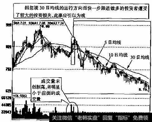 标准股份(6OO302)2004年1月8日～2004年7月14日的日K线走势图