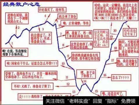 怎么跟股市炒股牛人学好炒股方法？