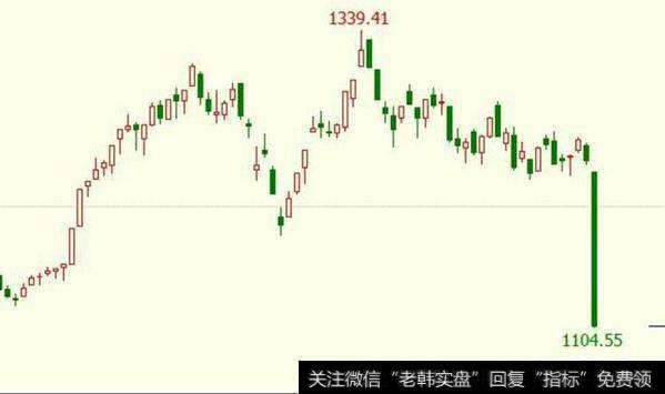 俄罗斯<a href='/caijunyi/290233.html'>股市</a>4月9日暴跌，俄RTS重挫10%，会影响我们的A股吗？