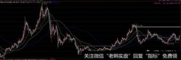 怎么看待2018股市走势？