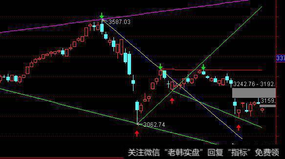 4月2日美股，石油暴跌，三大股指低开跌收，4月4日股市是继续调整反弹吗？