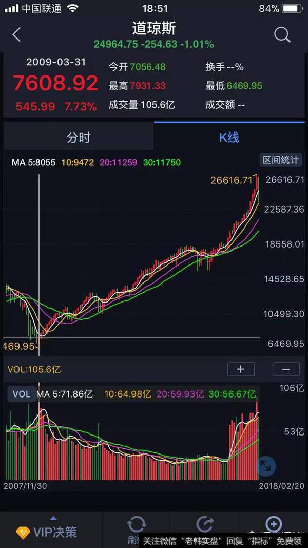 狗年伊始,股市会不会实现开门红?