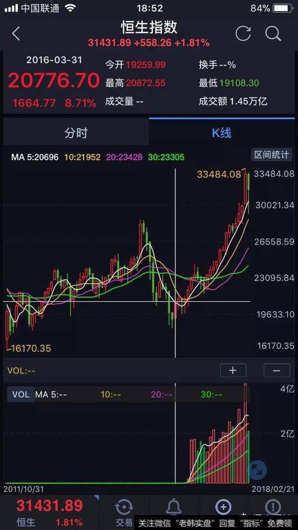 狗年伊始,股市会不会实现开门红?