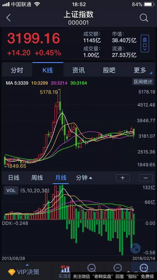 狗年伊始,股市会不会实现开门红?