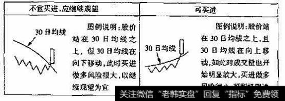 如何看30日均线运行方向进行操作的示意图