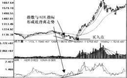 涨跌比率ADR指标支撑压力信号运用