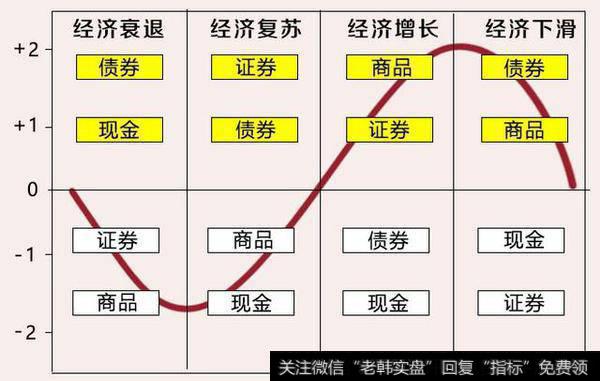 新入股市的小白如何让自己的盈利模式做到翻倍利润？