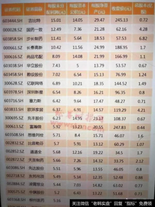 如何精确把握高送转个股？