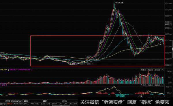 英法美开始对大马士革进行轰炸，下周股市会怎么走？
