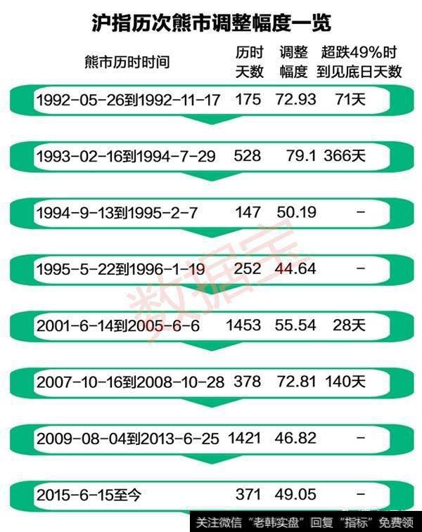 英法美开始对大马士革进行轰炸，下周股市会怎么走？