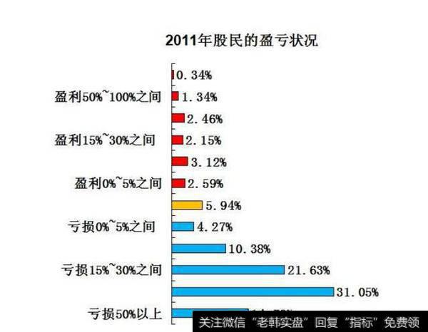 我们有可能找到个人股市盈亏的大数据吗？