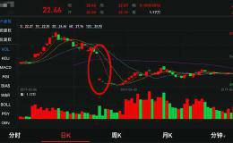 什么是高送转？怎么样防范高送转避免亏损？