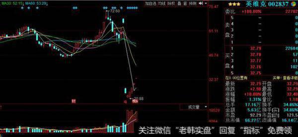 高送转的个股的买入技巧有哪几种？