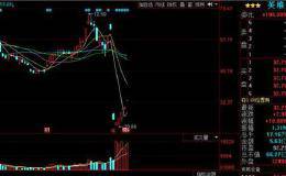 高送转的个股的买入技巧有哪几种？