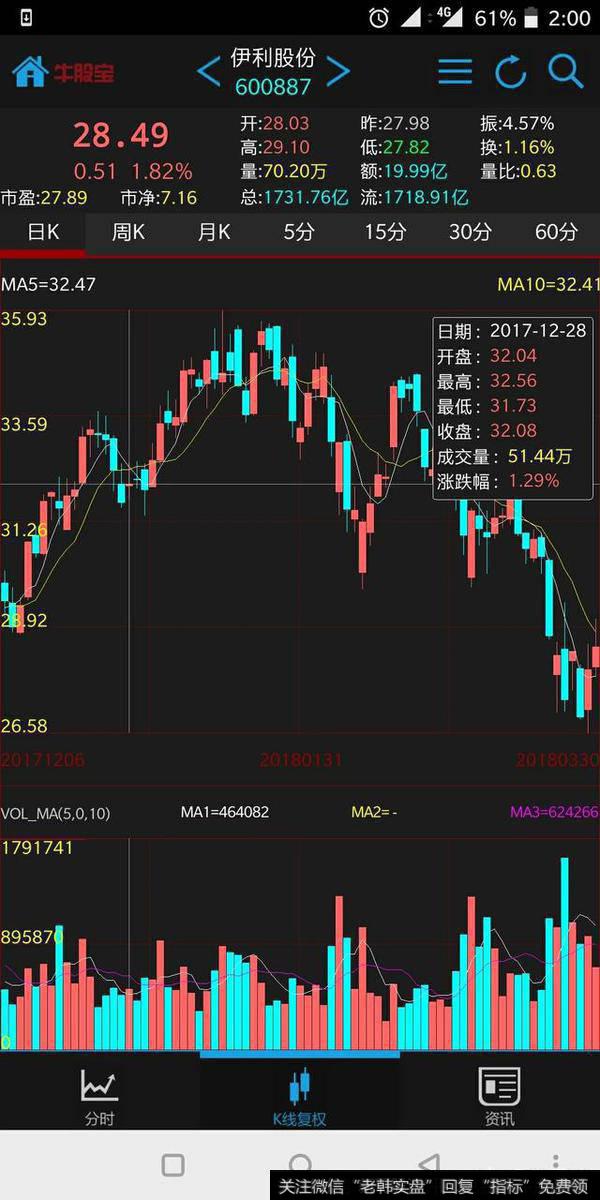 四月A股注定不平凡，<a href='/caijunyi/290233.html'>股市</a>投资者应具有几个素质？