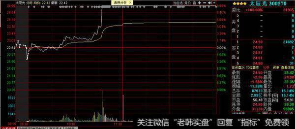 2017年高送转<a href='/gainiangu/'>概念股</a>，还能炒吗？