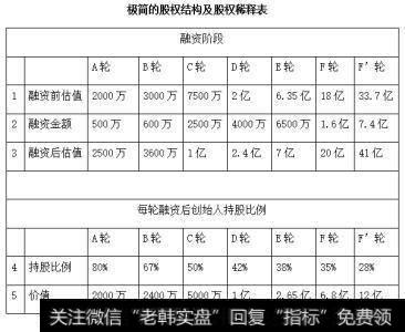 股权稀释是什么意思？