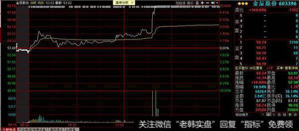 2017年高送转概念股，还能炒吗？