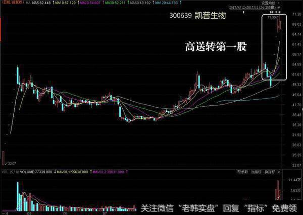 证监会表示将持续对高送转行为保持高压态势，紧盯铁公鸡，对股市是利好吗？