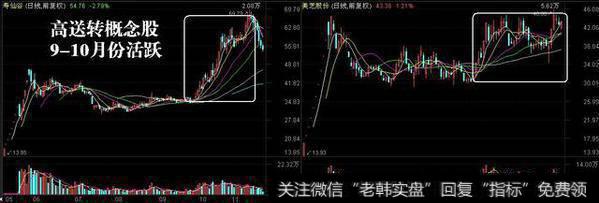 证监会表示将持续对高送转行为保持高压态势，紧盯铁公鸡，对股市是利好吗？