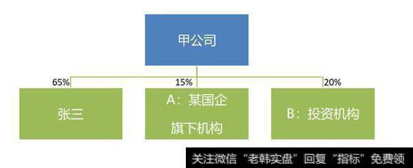 什么是股权构架？