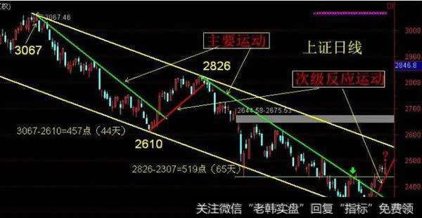 次级运动与参与者对基本因素变化的理解有关