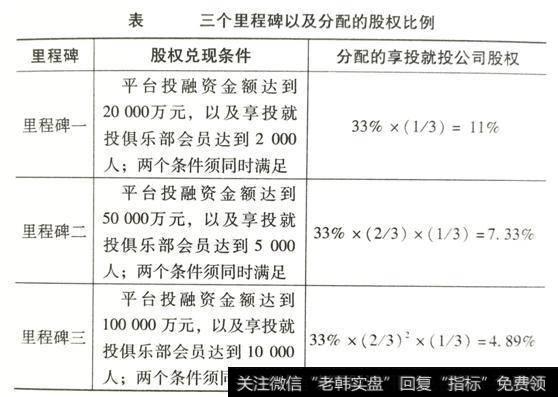 如何分配股权，才能带留住核心人员？