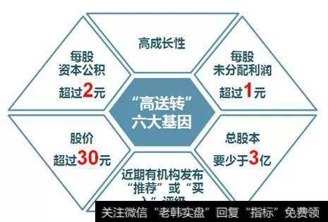 业绩快报和业绩年报有什么区别，上市公司年报高送转一般都是在什么时间提出来？