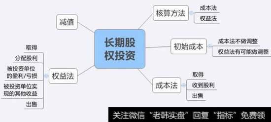 什么叫长期股权投资？