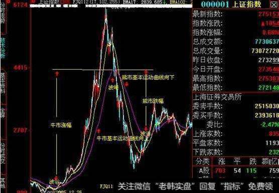 参与者的风险主要来自于次级运动