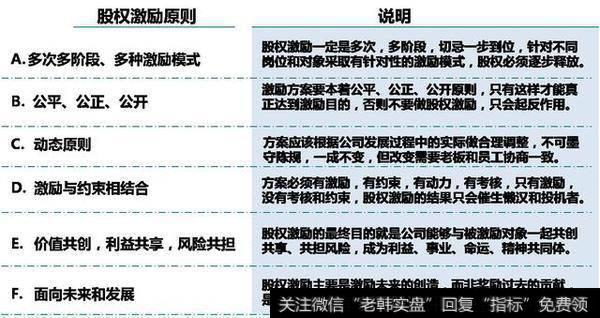 年底给员工股权、股份、分红，哪个能留人还能激励人？