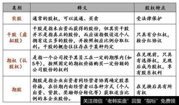 年底给员工股权、股份、分红，哪个能留人还能激励人？