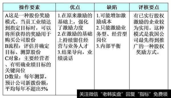 年底给员工股权、股份、分红，哪个能留人还能激励人？