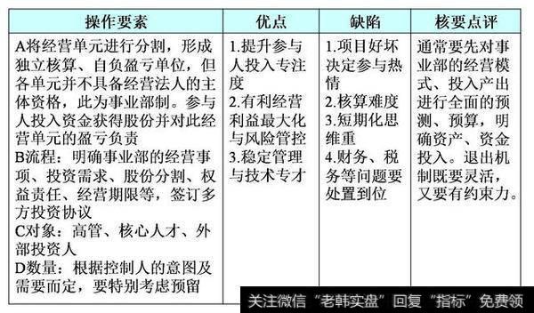 年底给员工股权、股份、分红，哪个能留人还能激励人？